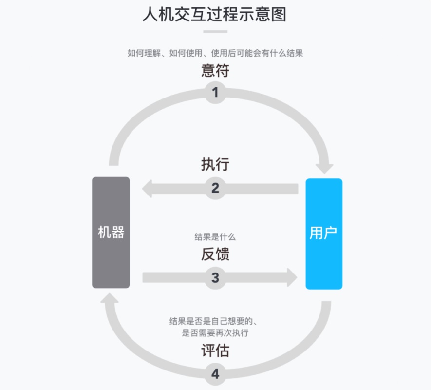 日常生活最常用的「开关」，如何设计才能让体验更好？ - 图2