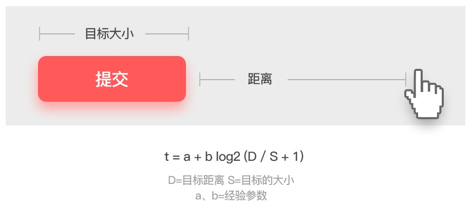 近万字干货！可能是最全面的交互基础知识总结 - 图19