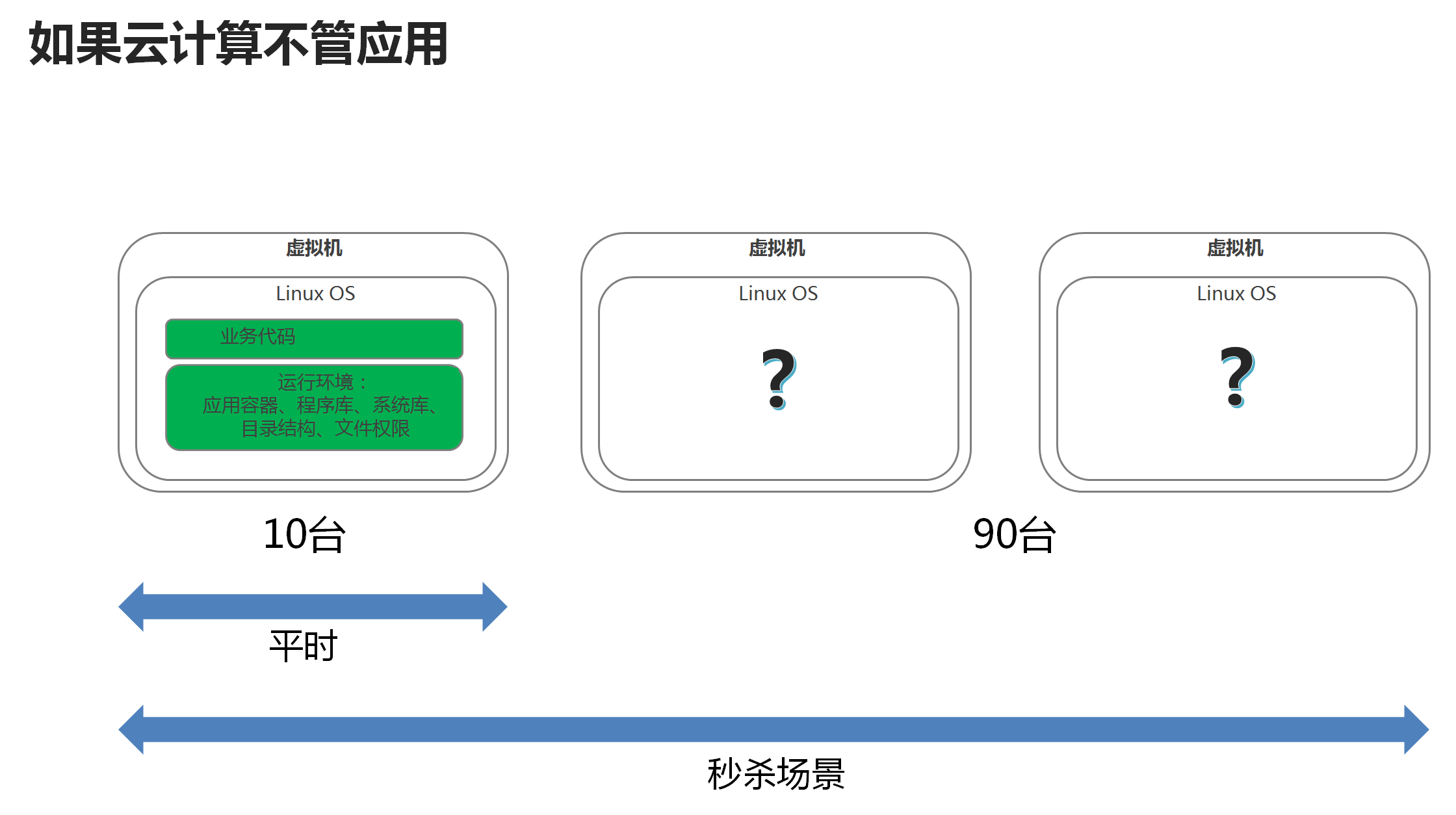 不是技术也能看懂云计算，大数据，人工智能 - 图2