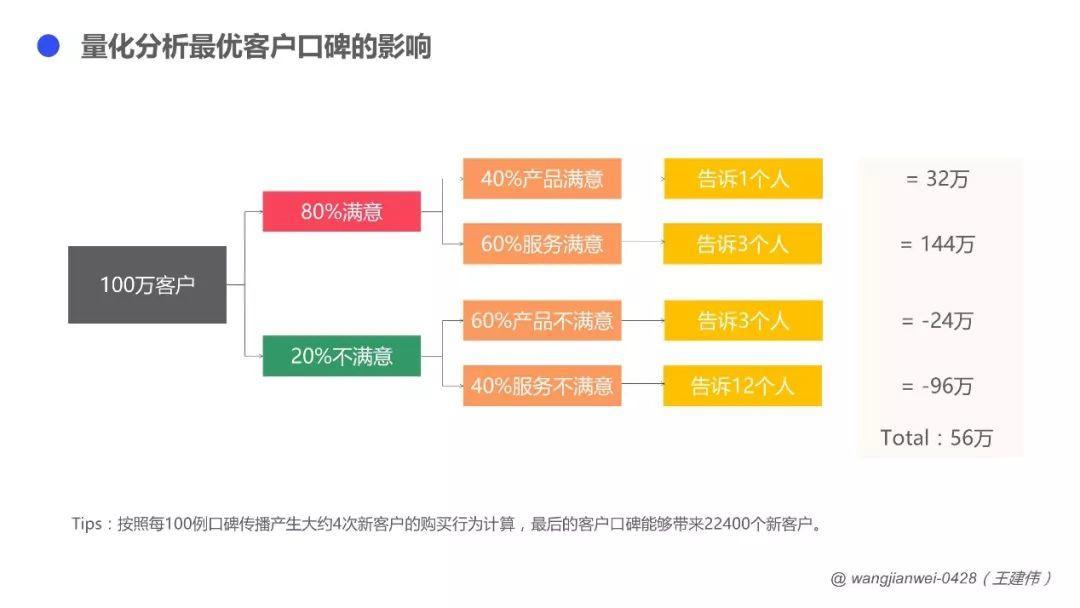 客户体验，如何驱动To B业务增长？ - 图10