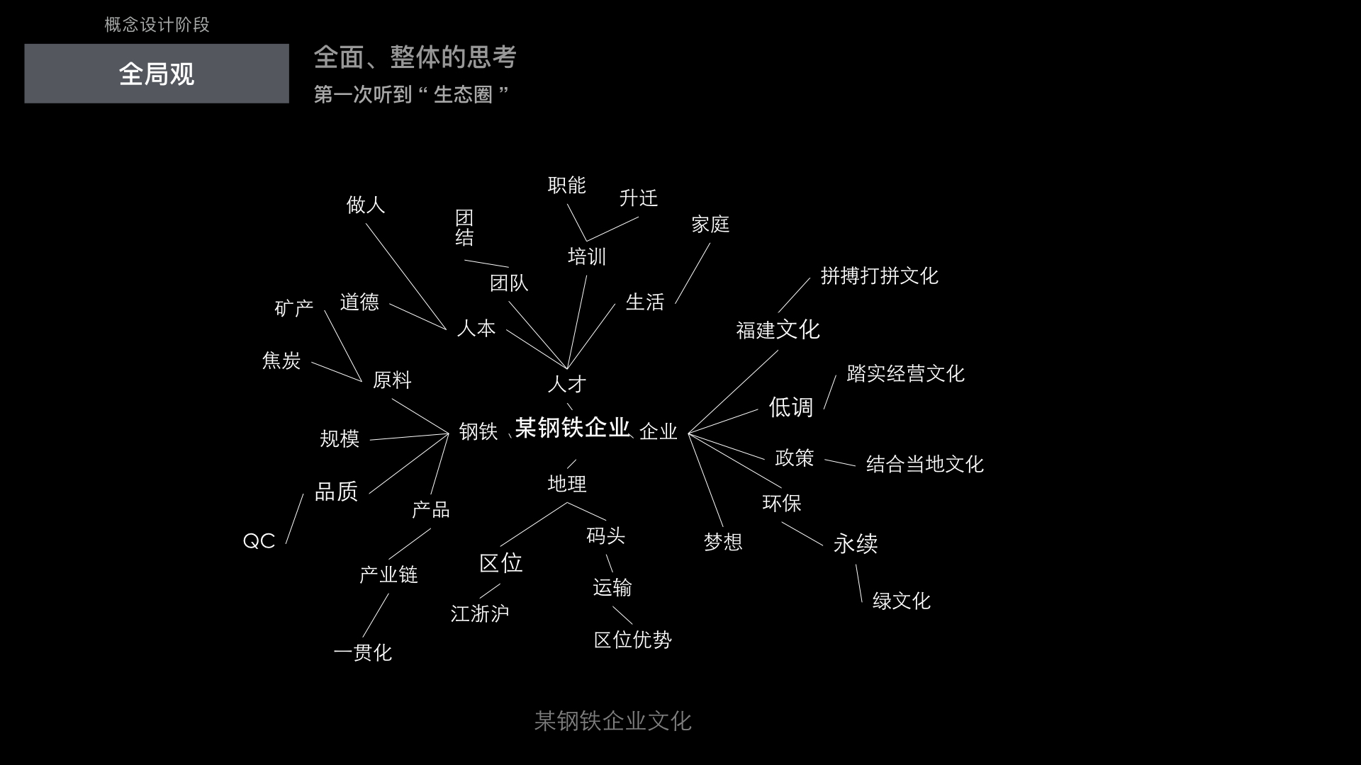 过去的未来：成为用户体验设计师 - 图10