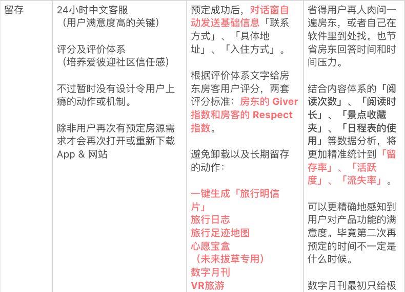 如何做好爱彼迎的用户增长 | 附 AARRR 模型分析 - 图42