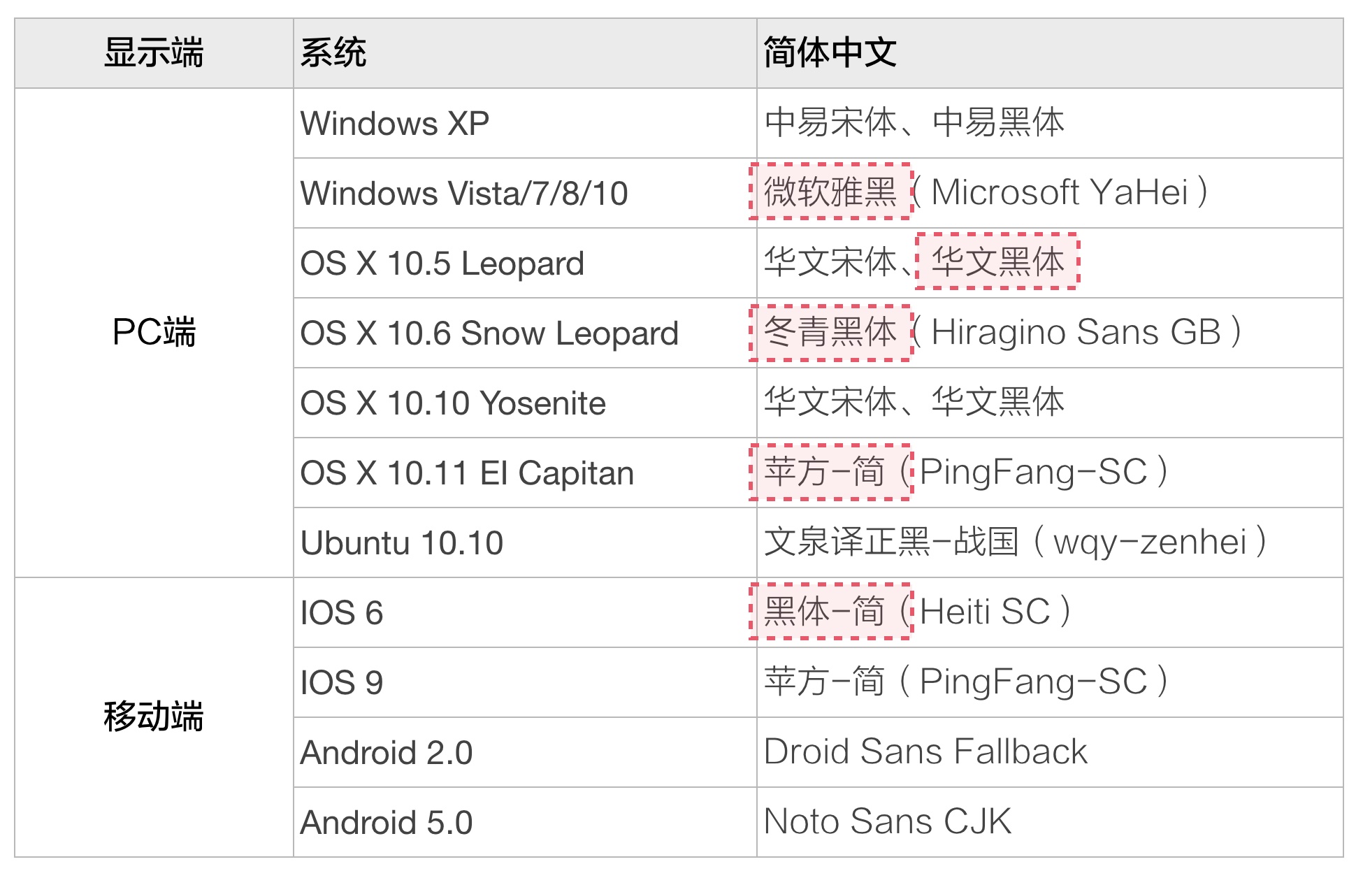 上万字干货！超全面的网页设计规范：文字篇 - 图76