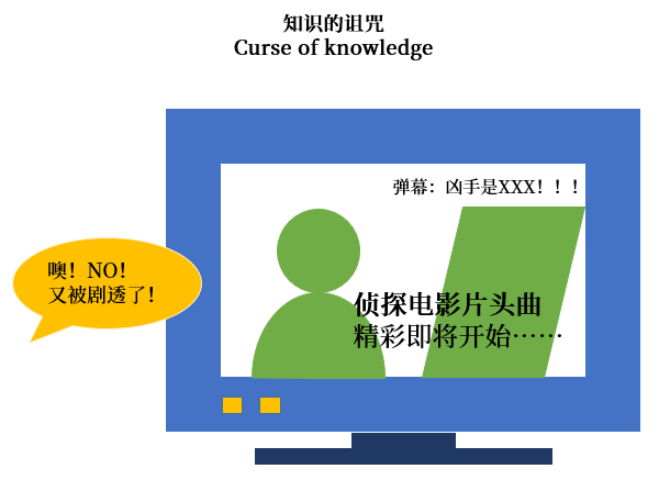 8个常见的研究者认知偏误陷阱 - 图4