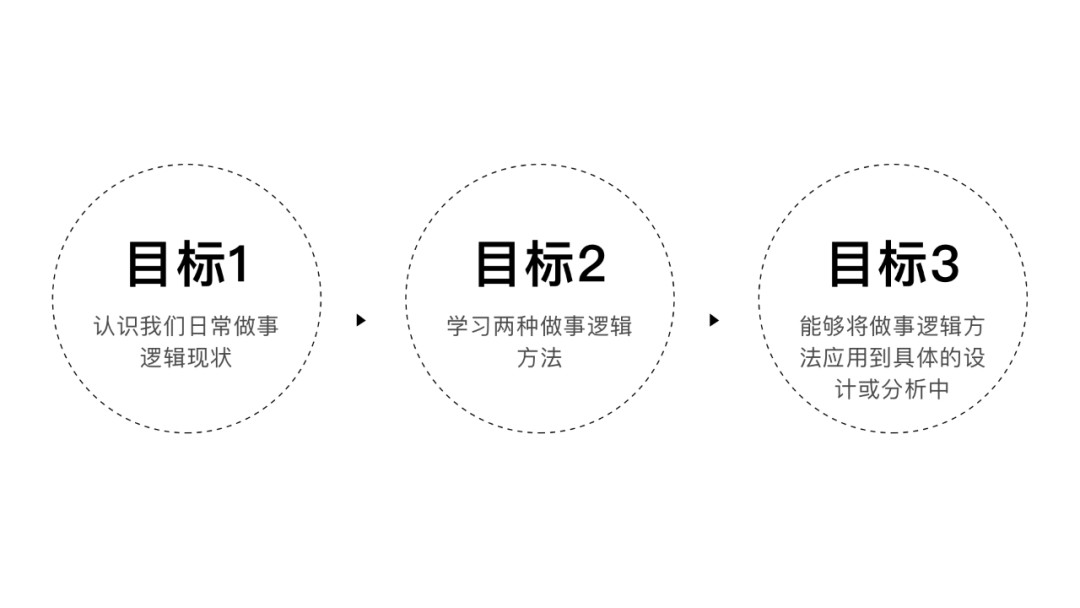 重塑做事逻辑：两种用户体验设计思路 - 图3