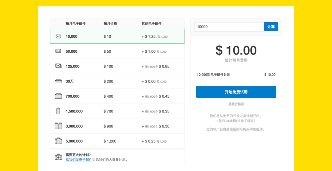 SaaS 定价模式 - 图6