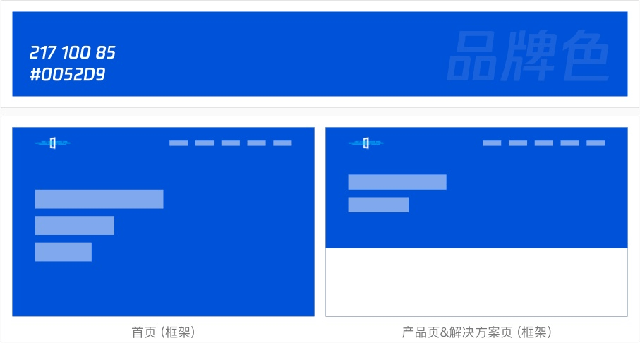 腾讯用这个实战案例，教你学会设计To B类网站 - 图12