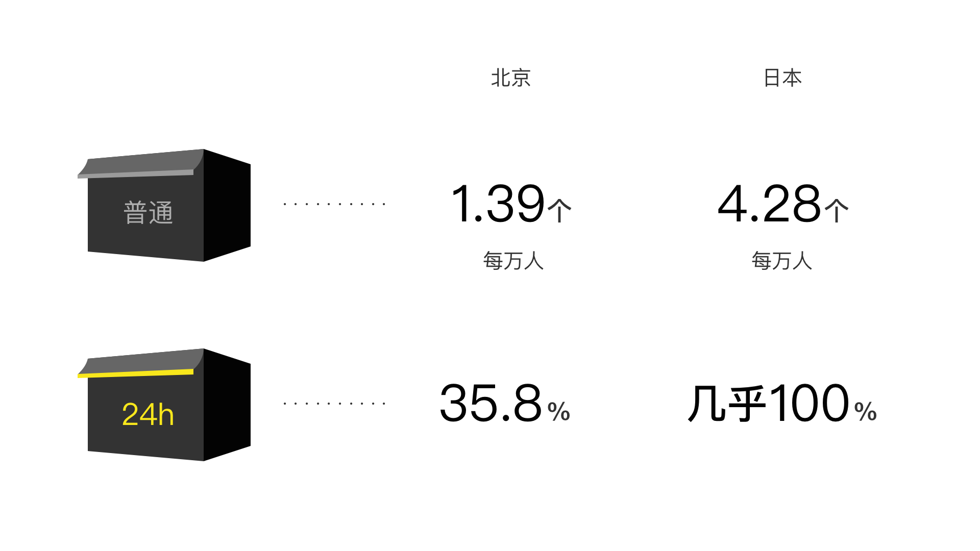 从0到1 百度人工智能零售的开篇 - 图2