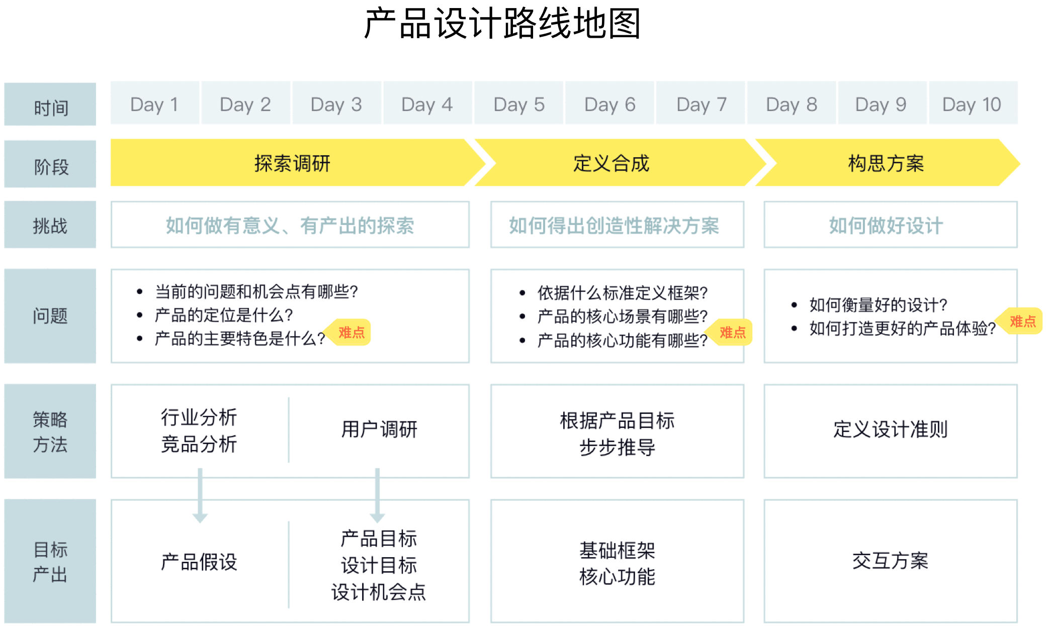 鹅厂设计实习生通关记 - 图7