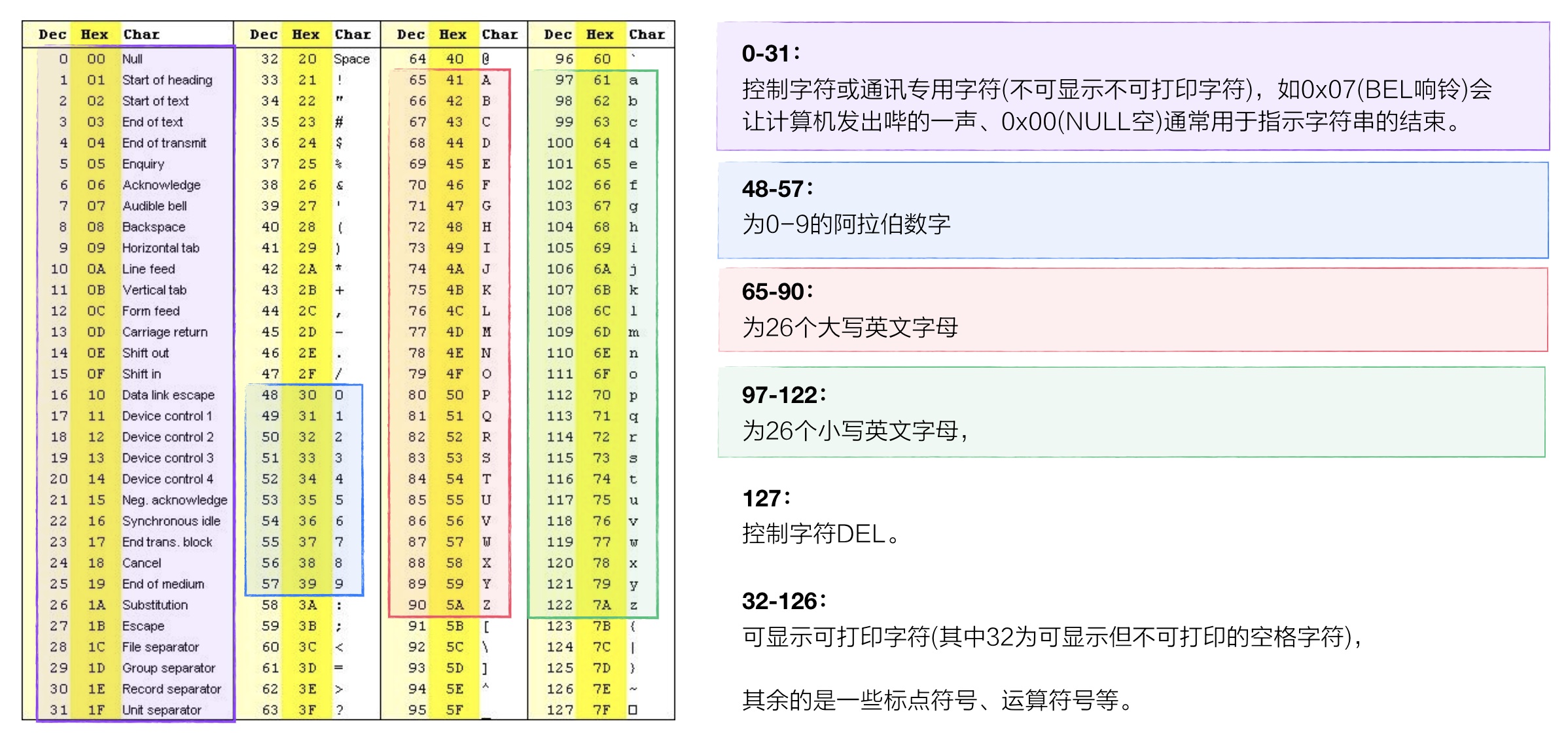 上万字干货！超全面的网页设计规范：文字篇 - 图25