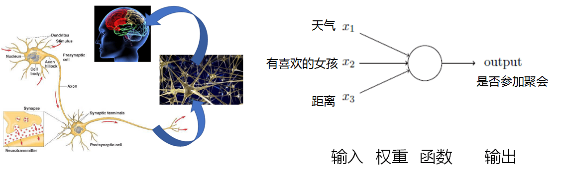 不是技术也能看懂云计算，大数据，人工智能 - 图17