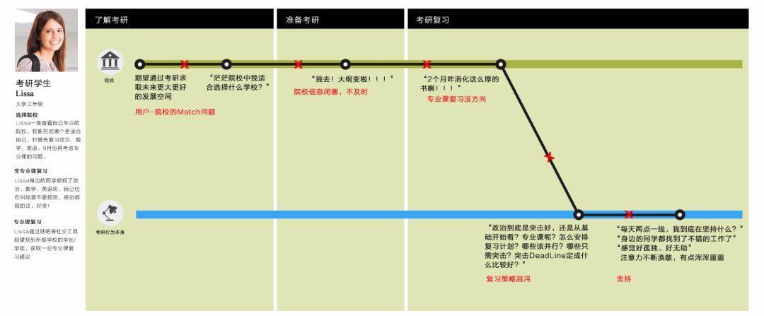 万字长文，教你练就产品设计之九阳神功 - 图18