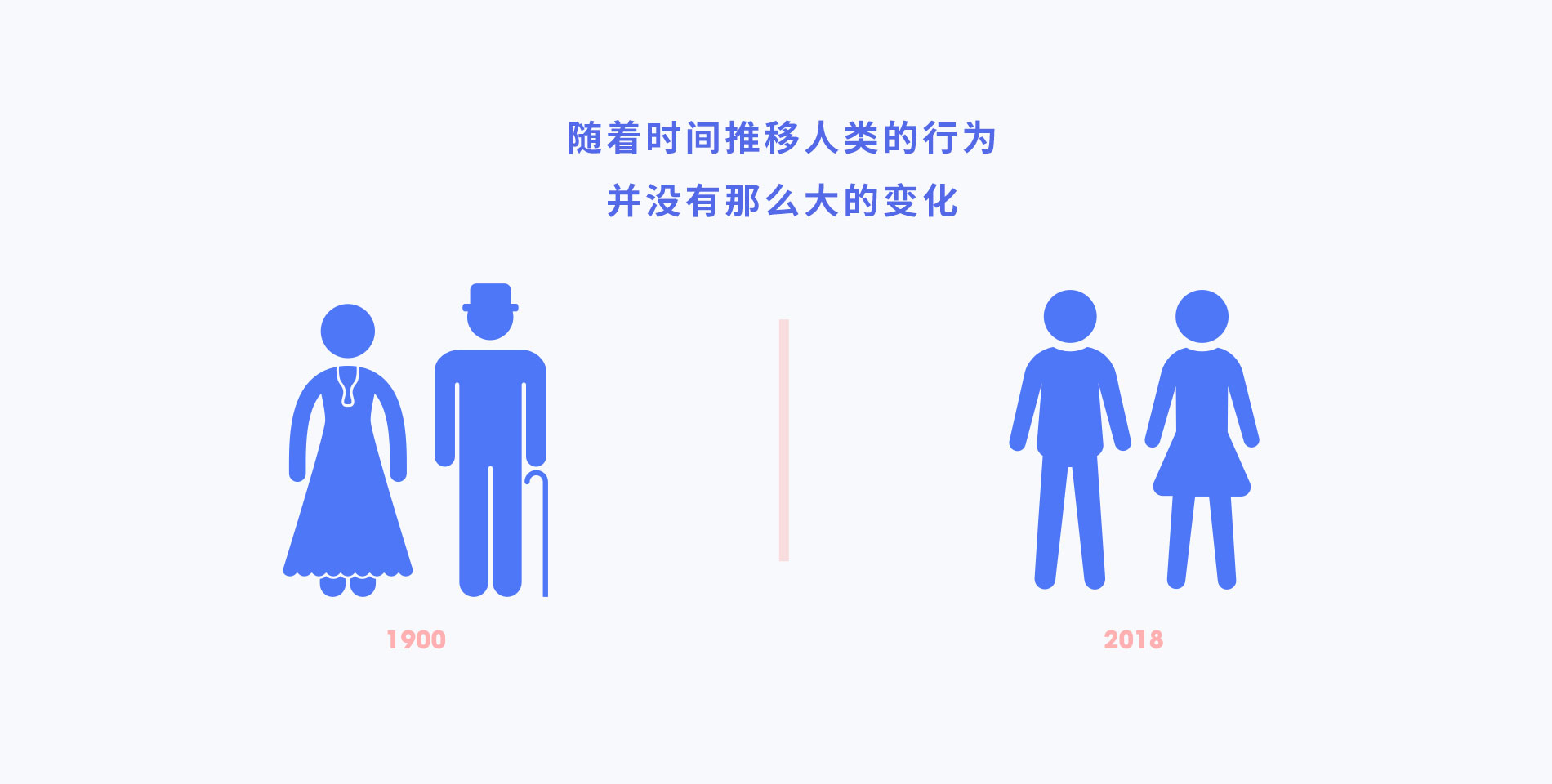 在做产品设计的时候，预期和现实到底有多大的差别？(2) - 图8