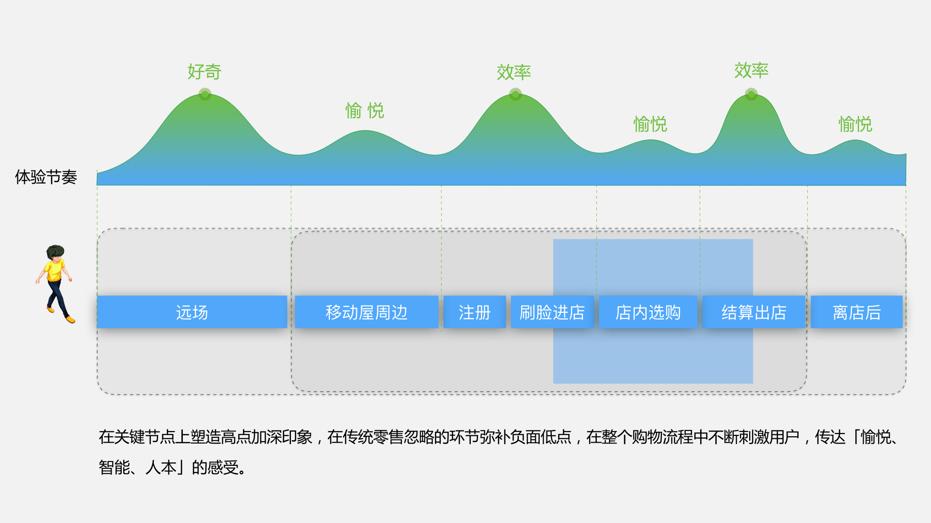 从0到1 百度人工智能零售的开篇 - 图30