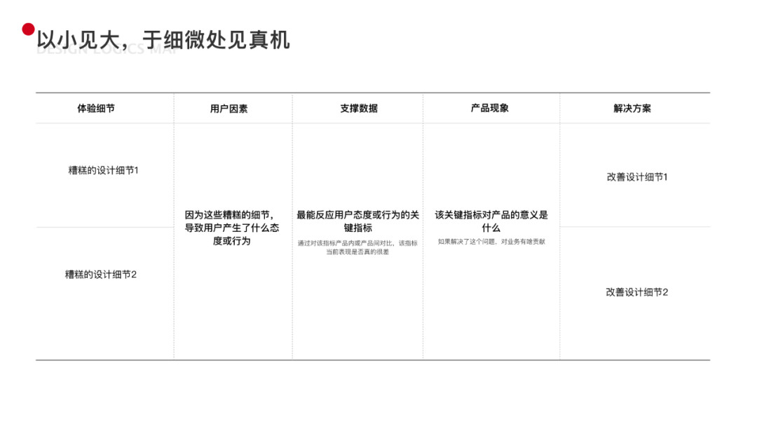 重塑做事逻辑：两种用户体验设计思路 - 图21