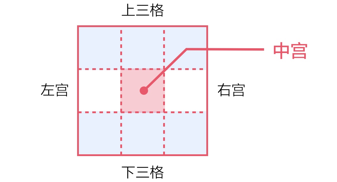 上万字干货！超全面的网页设计规范：文字篇 - 图35