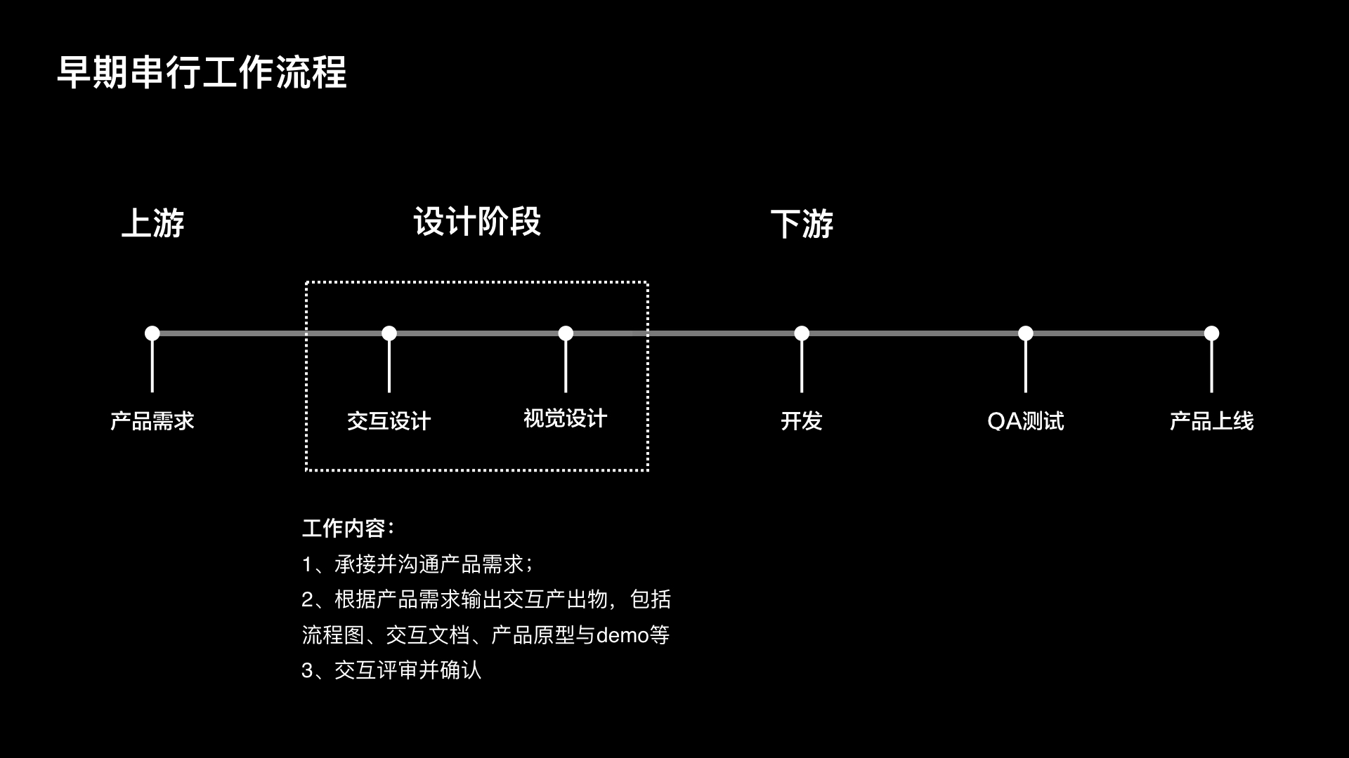 过去的未来：成为用户体验设计师 - 图15