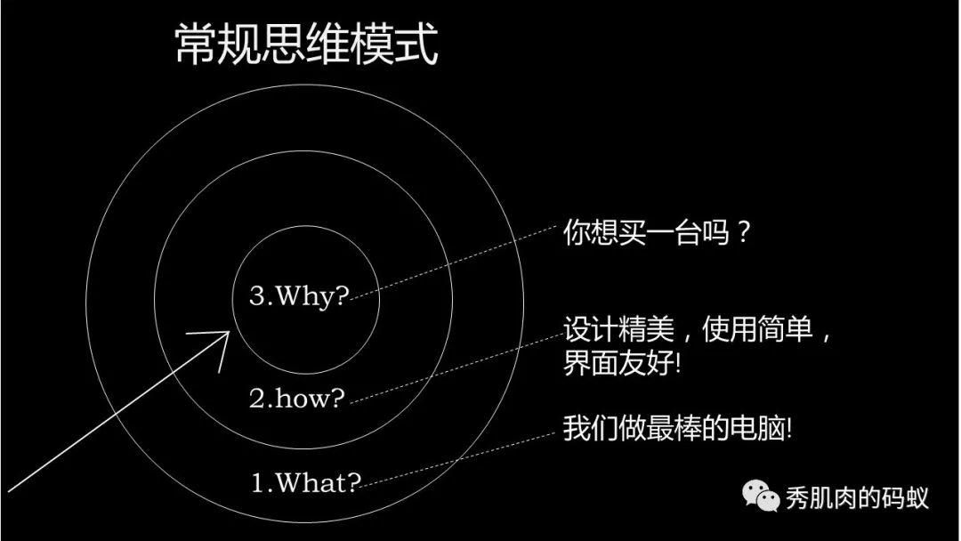 价值百万的PPT，是如何写成的？ - 图12