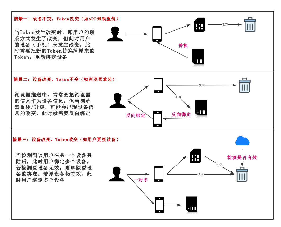 推送系统从0到1（三）：推送任务的建立 - 图1