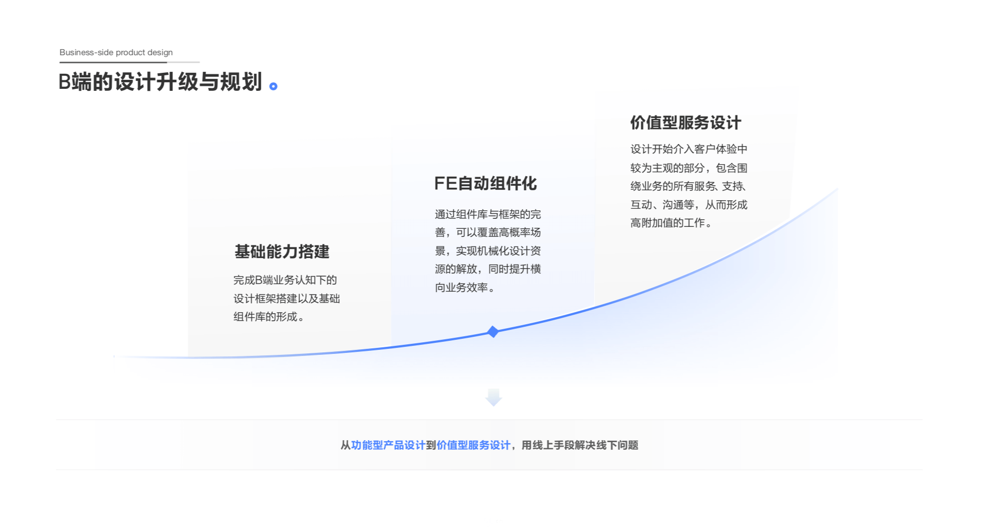 用户体验5要素你用对了吗？ - 图4