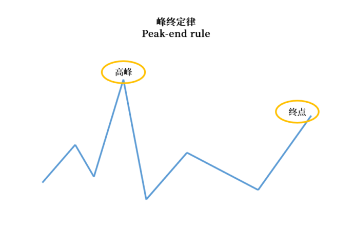 用户说的都是真的吗？这些陷阱要避开 - 图6