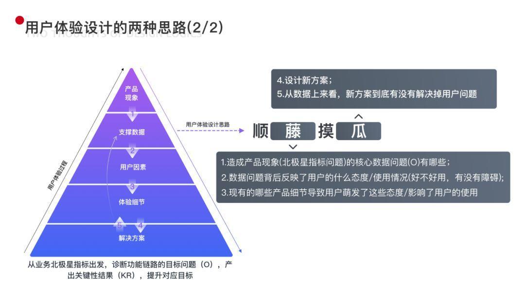 重塑做事逻辑：两种用户体验设计思路 - 图22