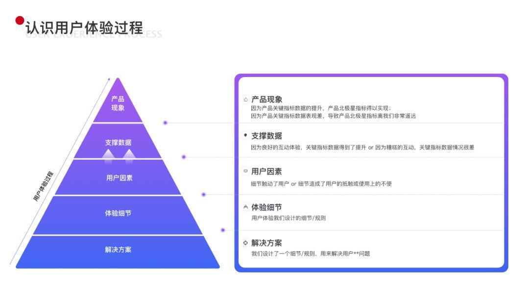 重塑做事逻辑：两种用户体验设计思路 - 图14