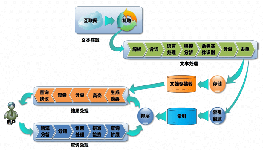 不是技术也能看懂云计算，大数据，人工智能 - 图10