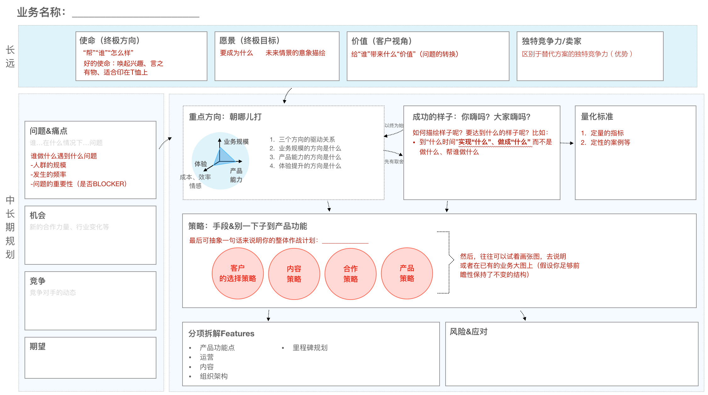 业务规划模板-引导说明.png