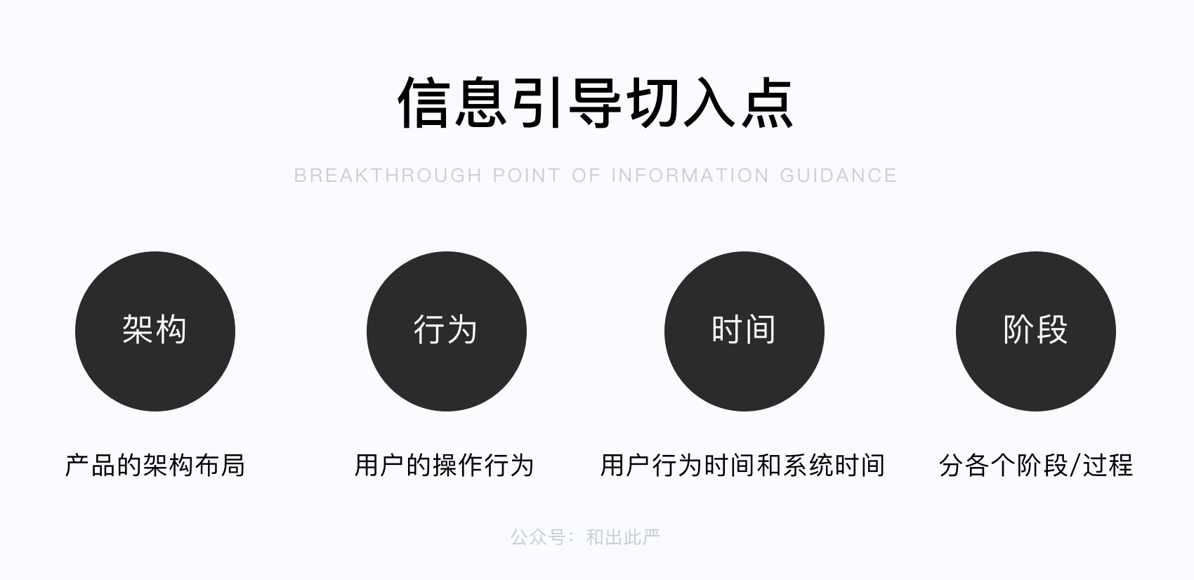 信息引导设计-策略层 - 图7