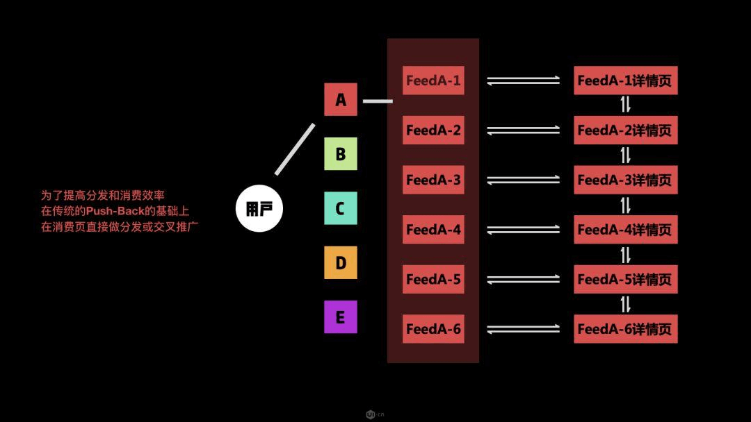 如何设计好消费向APP产品 - 图19