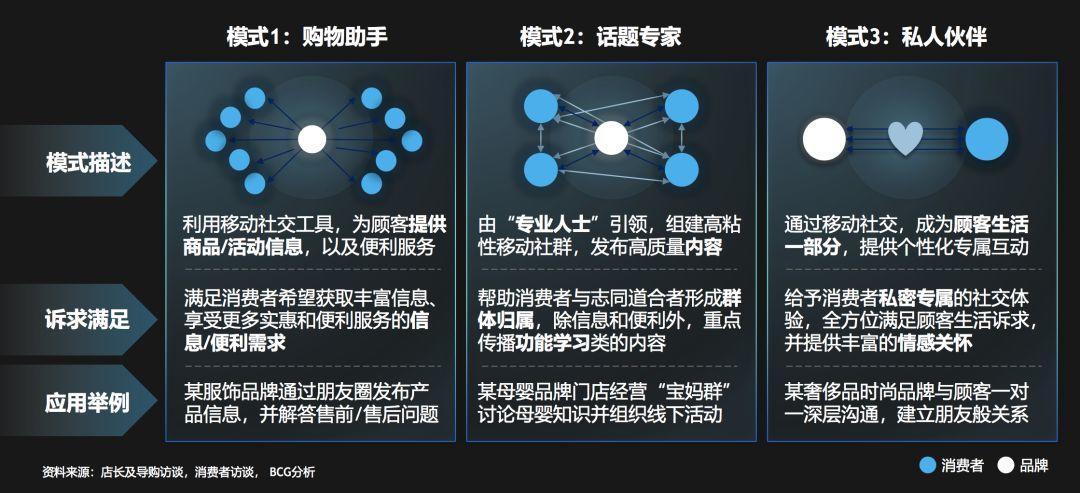 「私域流量」的本质和玩法 - 图11