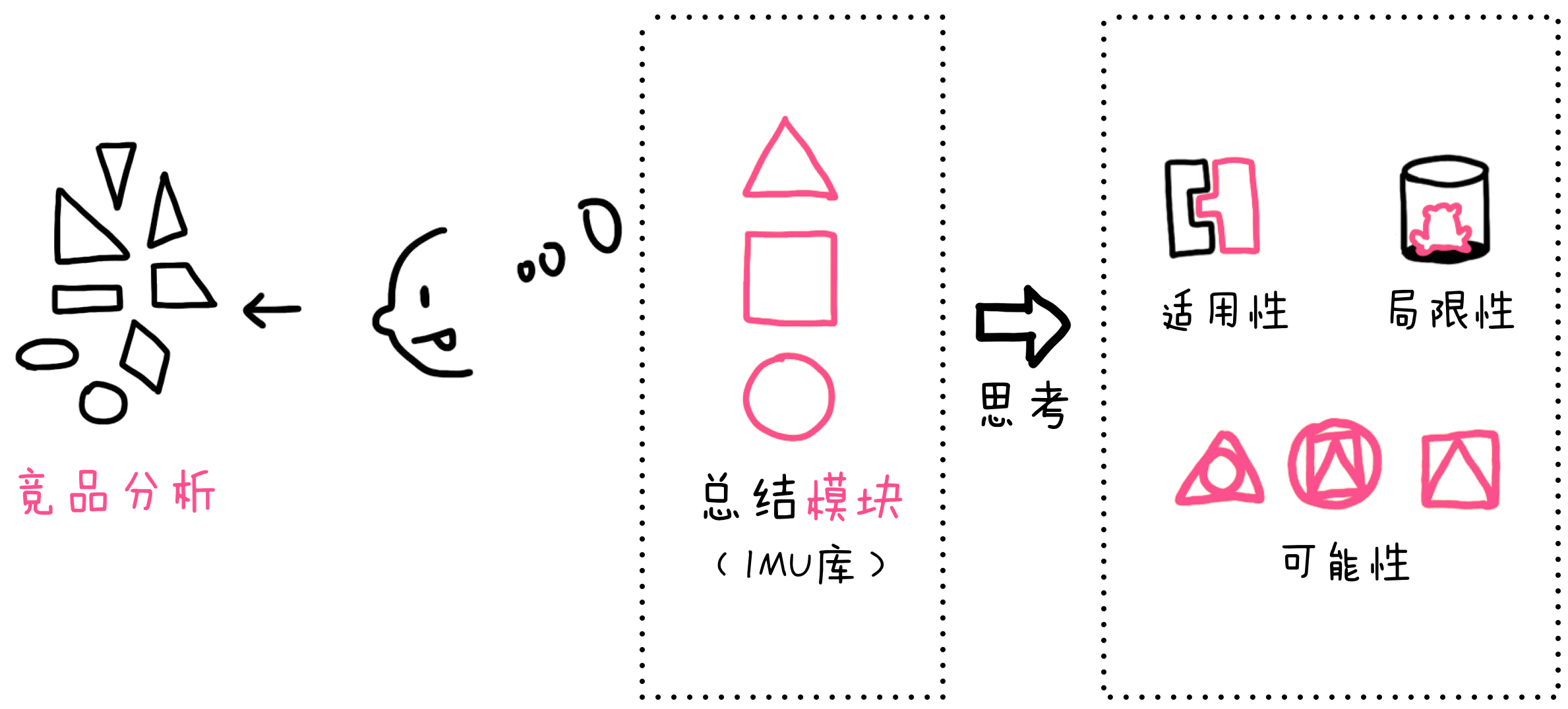 鹅厂设计实习生通关记 - 图4