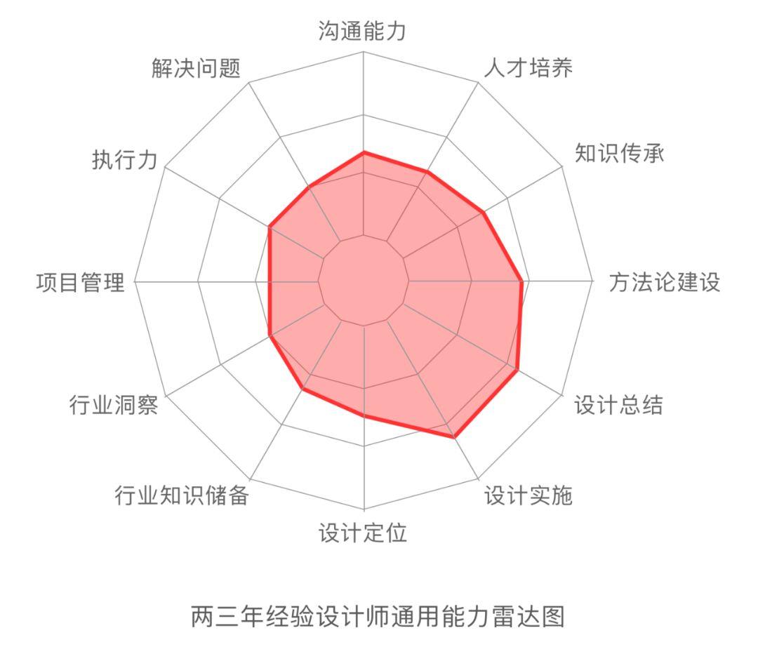 王二蛋的优秀作品集究竟长什么样？ - 图9