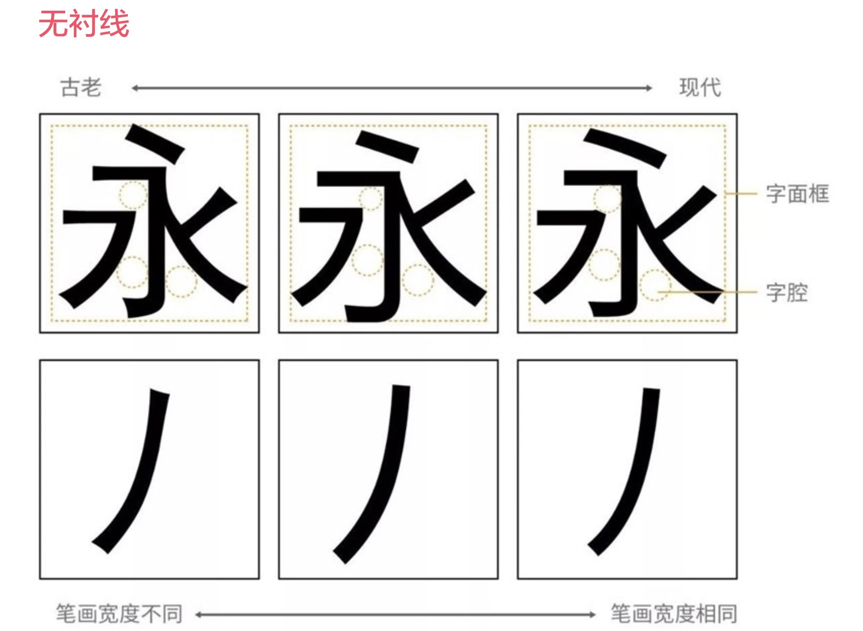 上万字干货！超全面的网页设计规范：文字篇 - 图44