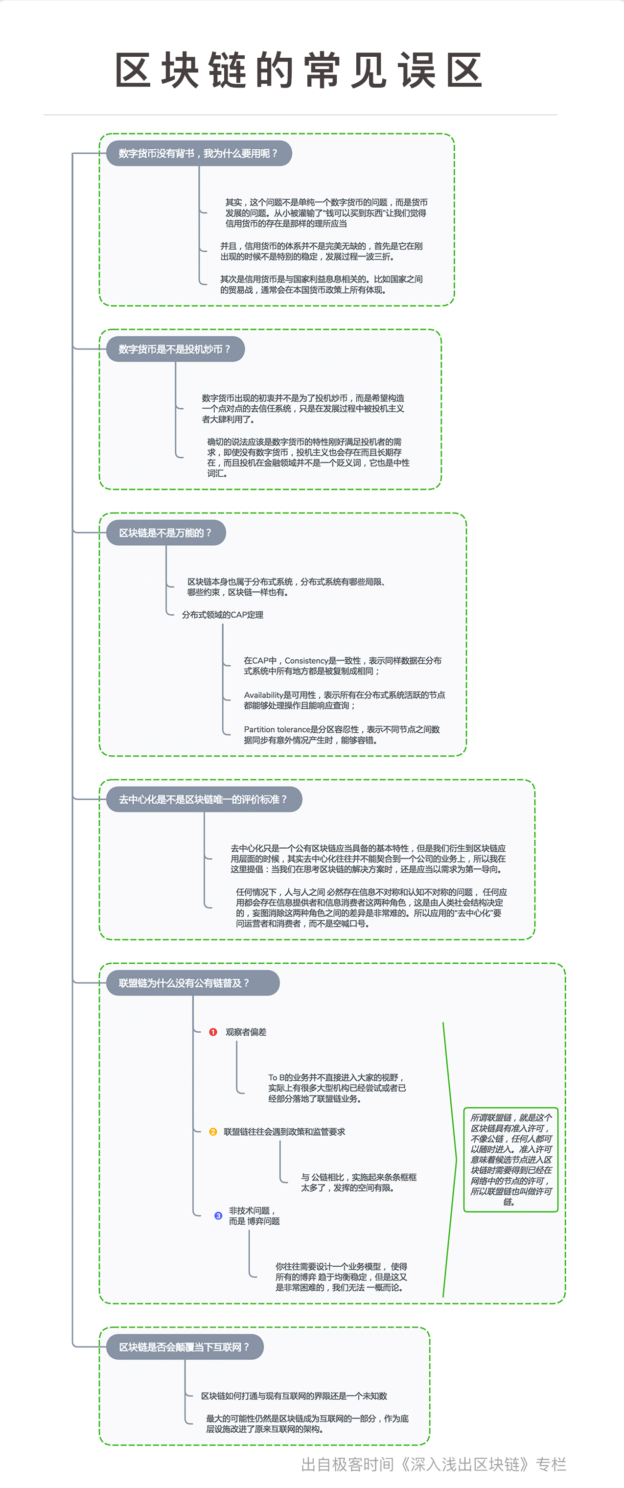 区块链的常见误区.jpg