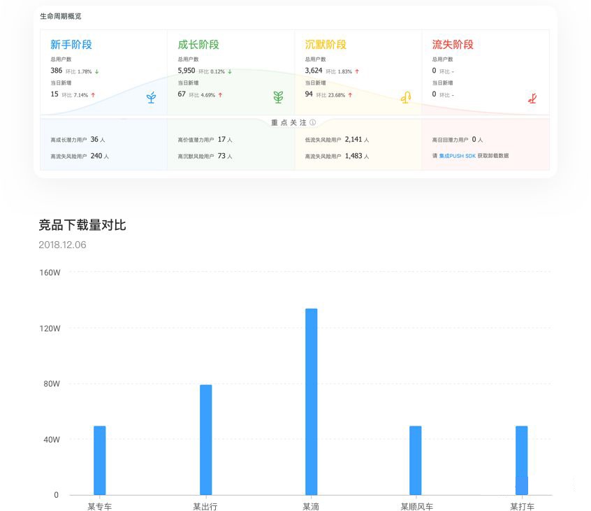 如何写产品体验报告？给你一份全面的入门指南！ - 图10