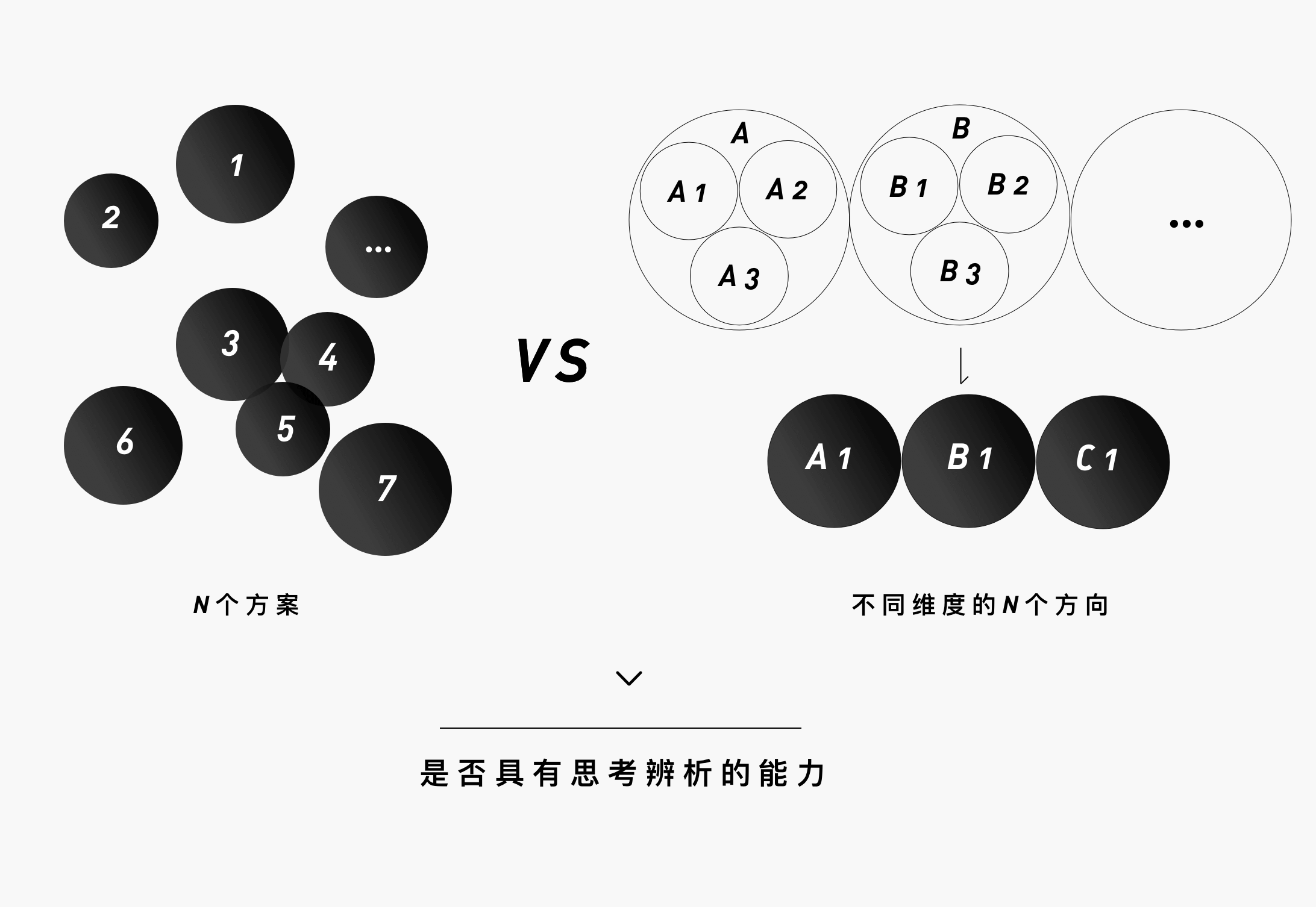 如何输出清晰有效的设计方案 - 图4