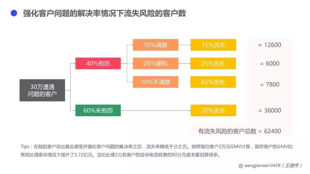 客户体验，如何驱动To B业务增长？ - 图8