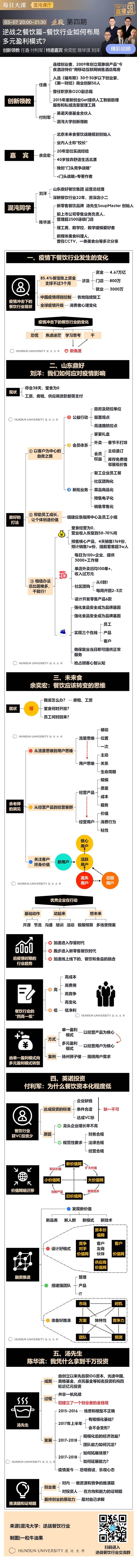 运营作战思维导图整理 - 图172