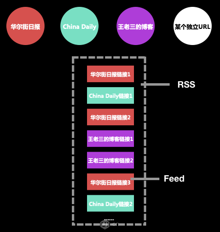 如何设计好消费向APP产品 - 图12