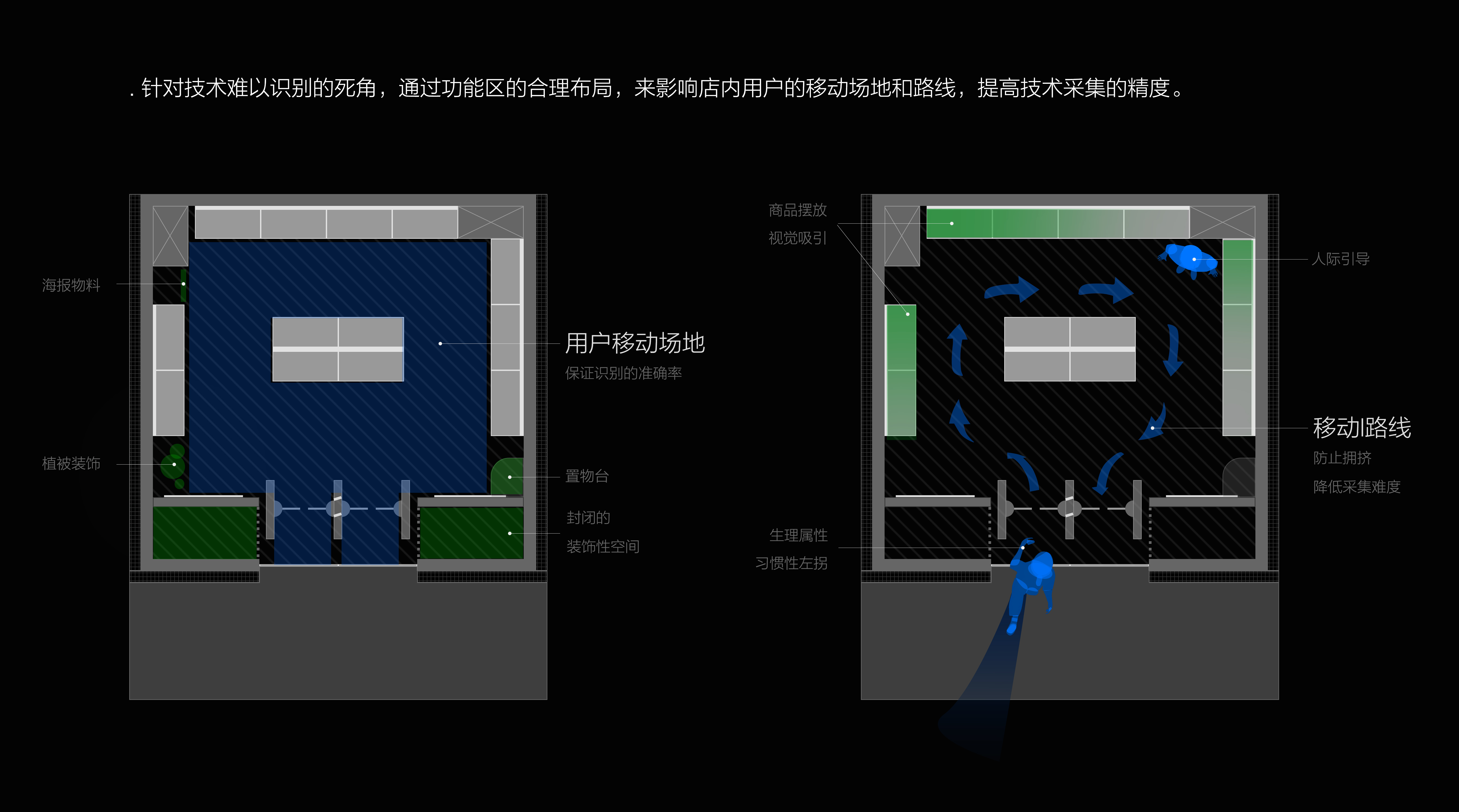 从0到1 百度人工智能零售的开篇 - 图34