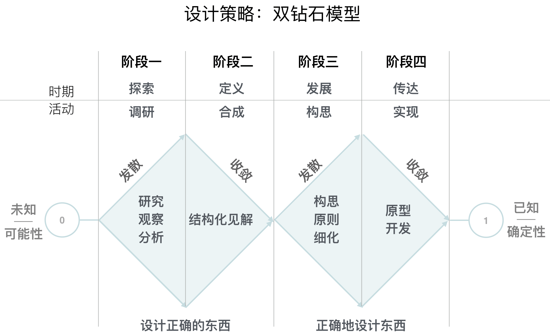 鹅厂设计实习生通关记 - 图6