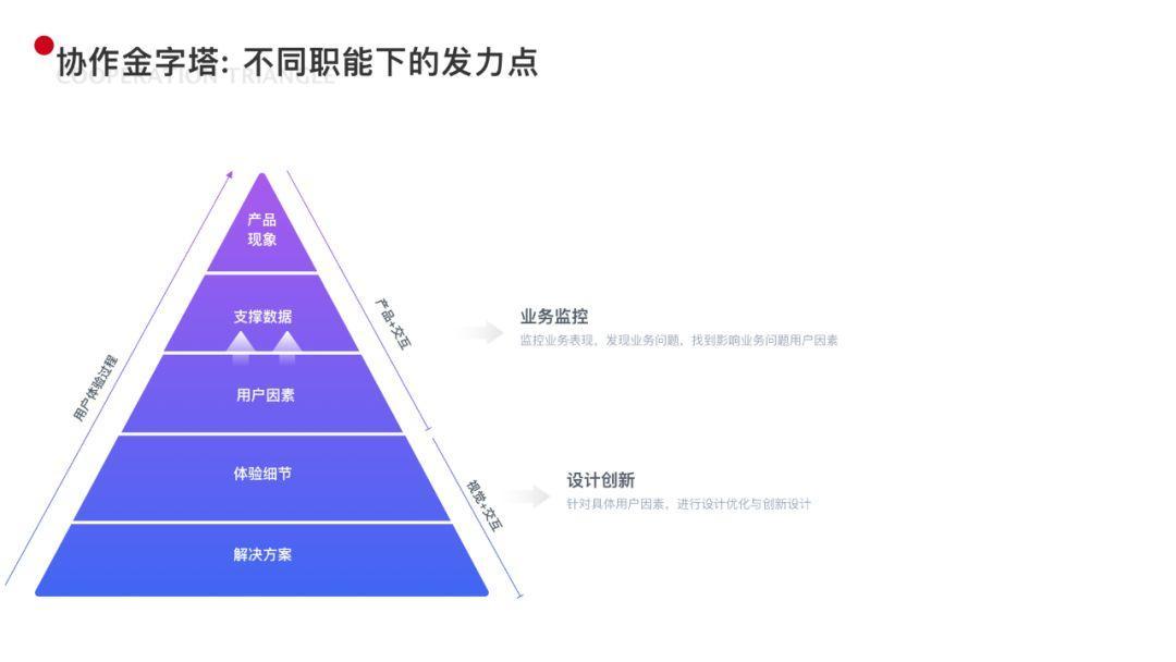 重塑做事逻辑：两种用户体验设计思路 - 图35