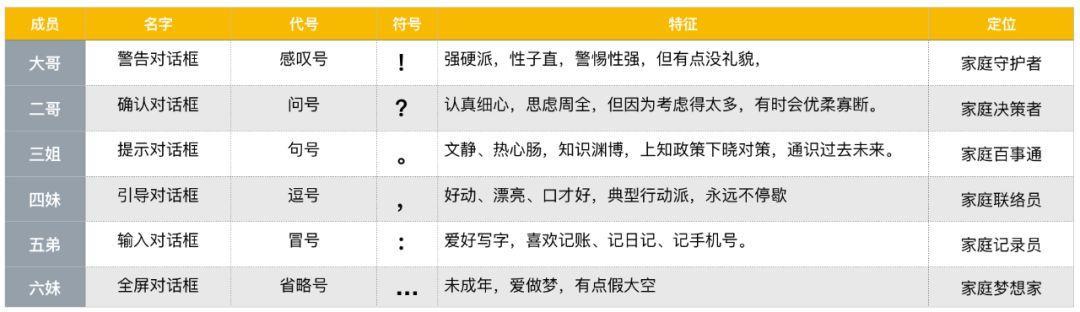 从弹框到标点，关于对话框的场景化探讨 - 图6