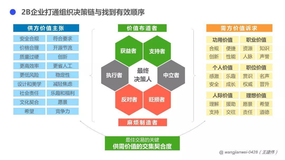 客户体验，如何驱动To B业务增长？ - 图6