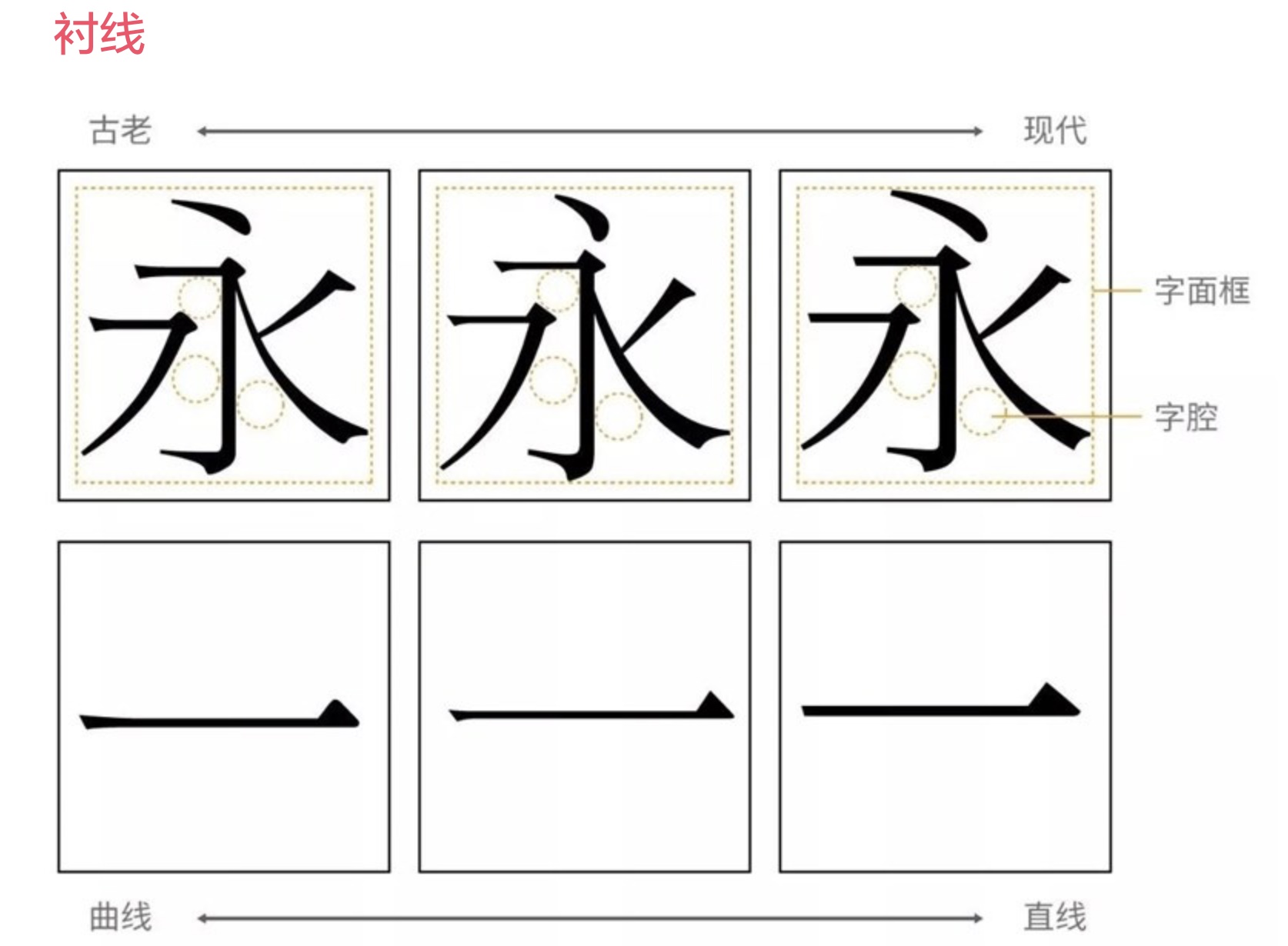 上万字干货！超全面的网页设计规范：文字篇 - 图43