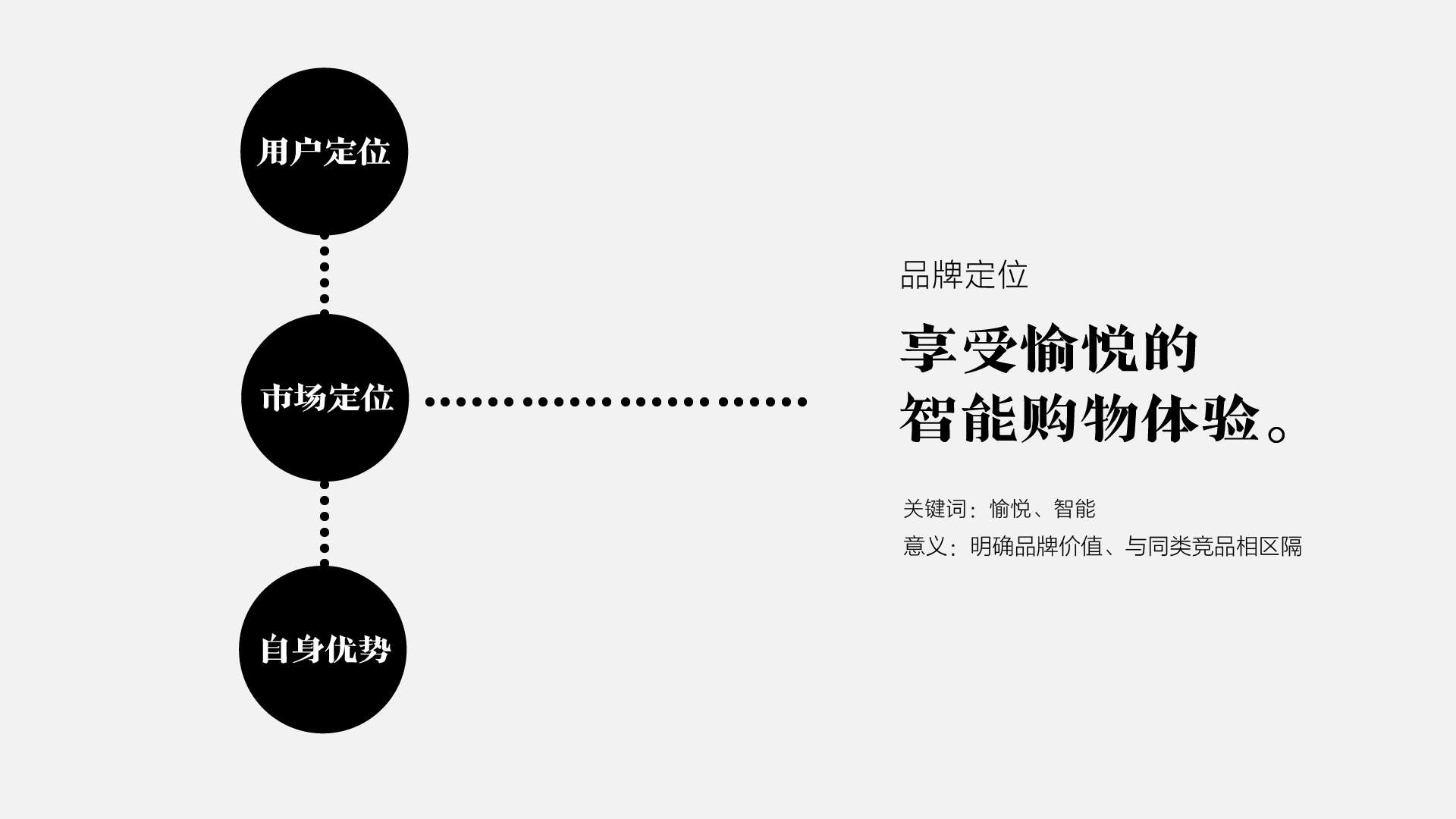 从0到1 百度人工智能零售的开篇 - 图3