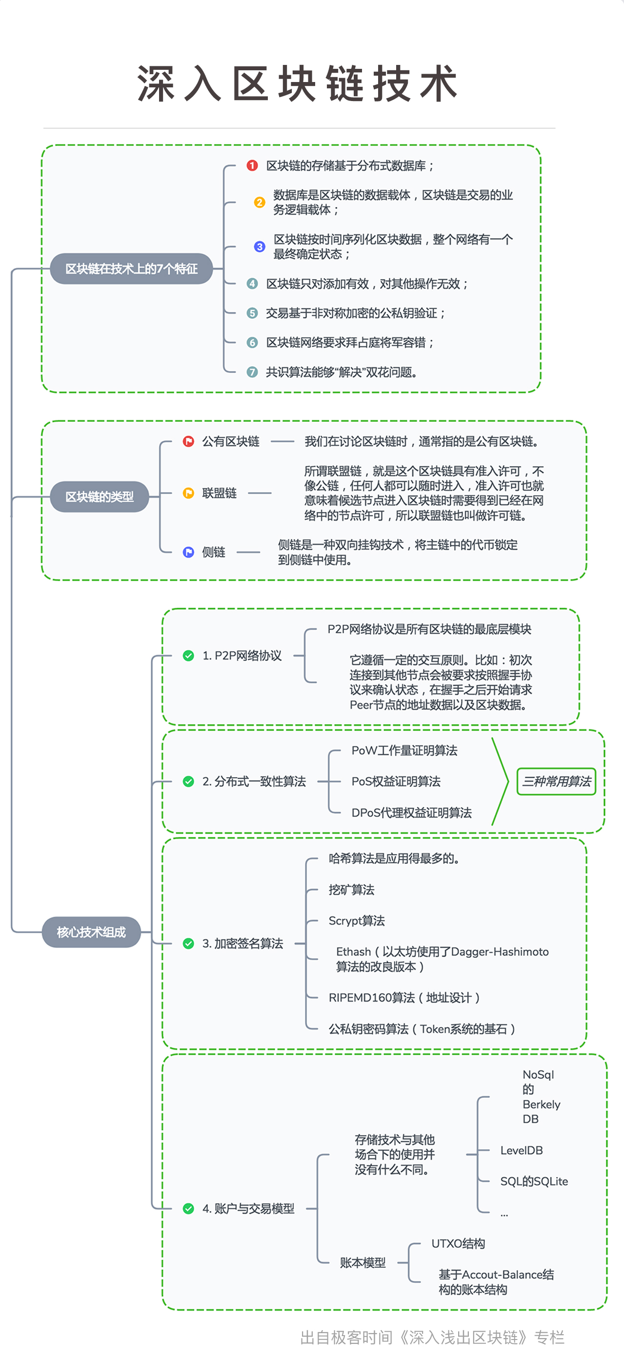 深入区块链技术 .jpg