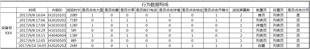 推送系统从0到1（七）：推送用户画像建立 - 图5